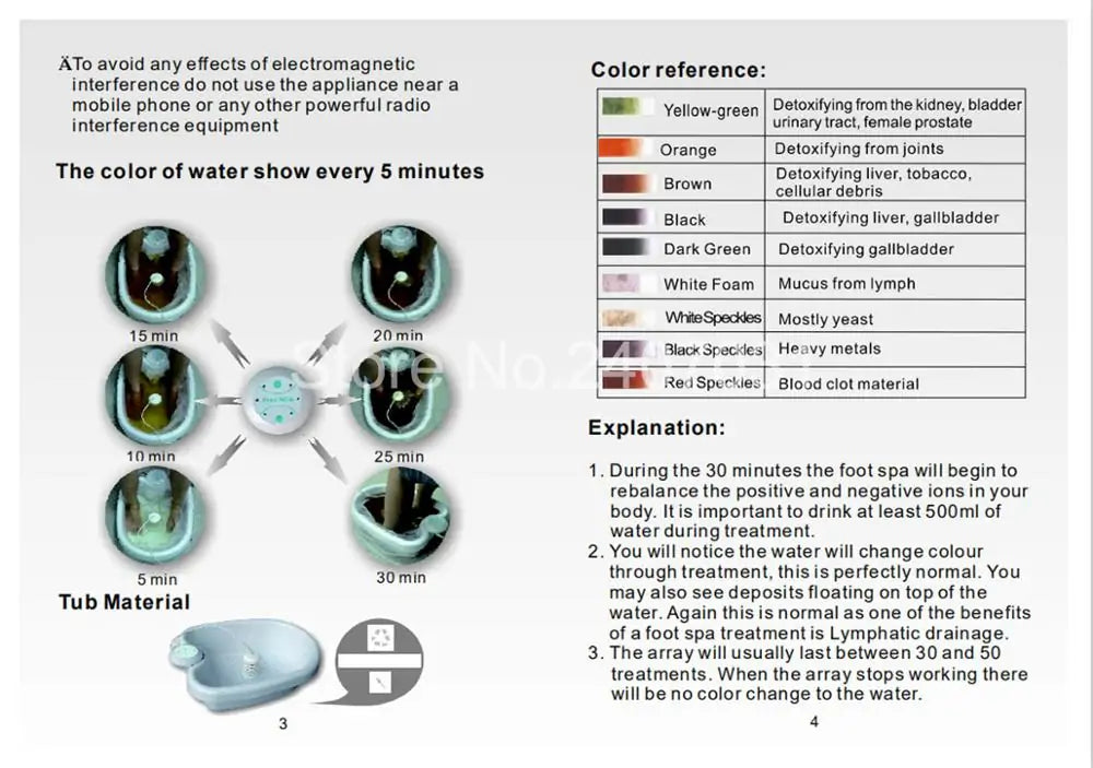 Revitalize Body Detox Technology